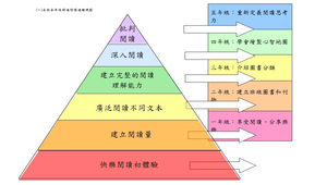 二年級閱讀教案設計