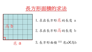 面積