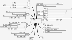 五上國語課文大綱第三課