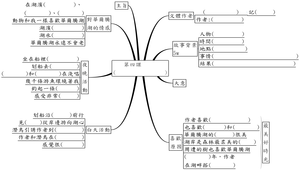 五上國語課文大綱第四課