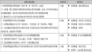 多元性別關係_教學教案