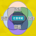 道德與其他社會規範的異同_單元簡介縮圖