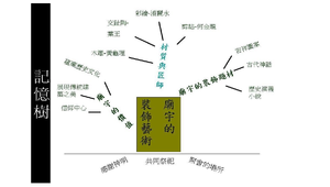 記憶樹摘要法-廟宇藝術