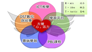 左營心活力E化任翱翔