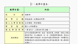 綠色能源-太陽能的利用