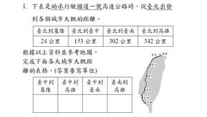 101上數學領域期中評量