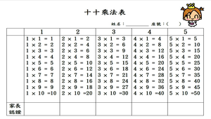 十十乘法表-家長認證