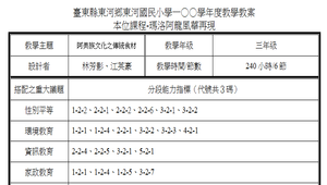 阿美族文化之傳統食材