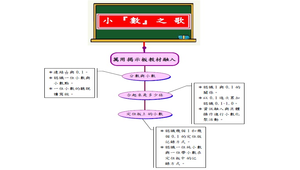 小『數』之歌