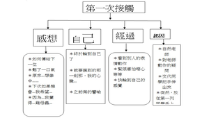 雞母蟲