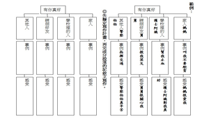 作文架構-有你真好