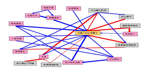 「元宵燈會」教學計畫