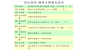 語文領域圖書分類補充教材