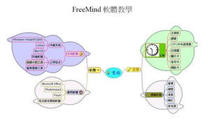 FreeMind軟體教學-資源代表圖