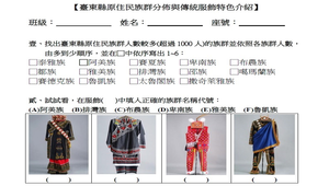 臺東縣原住民族群分佈與傳統服飾特色介紹-資源代表圖