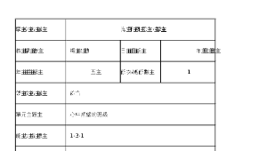   心中期望的班級