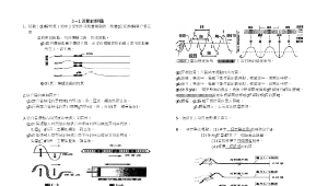 3~1波動的傳播