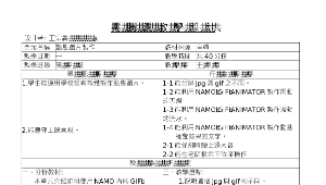 GIF動態圖片製作