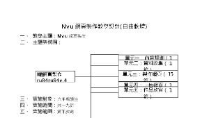 Nvu網頁製作教學