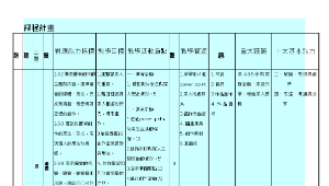 大手牽小手-資源代表圖