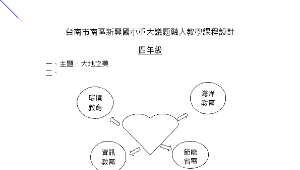 大地之美、省電36計、台南海岸之美學習單