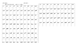 六書介紹網百字造字法則