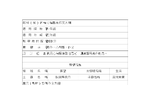 心智圖寫作文