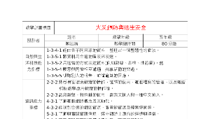 火災預防與逃生安全