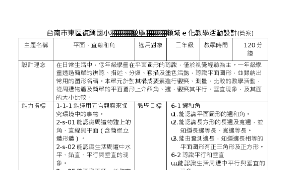 平面、直線和角-資源代表圖