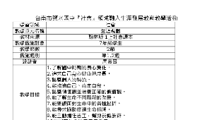 生涯規劃-資源代表圖