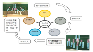 用動態閱讀帶領體會「生命鬥士的飛翔」