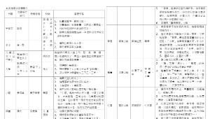 各種漢字字體簡介