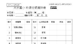 垃圾湯的啟示學習單_撿拾垃圾統計表