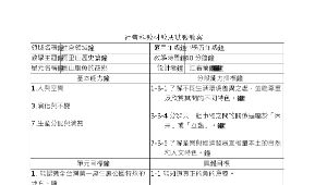 阿里山歷史篇