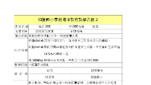 柳營國小海洋教育教學活動2