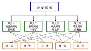 珍愛媽咪