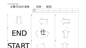 科技的演進-資源代表圖