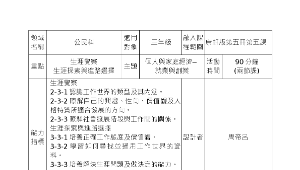 個人與家庭經濟─就業與創業-資源代表圖