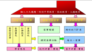 家事高手