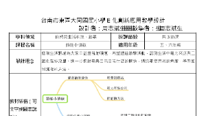 校園小偵碳