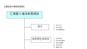 海洋教育網站模組原型圖