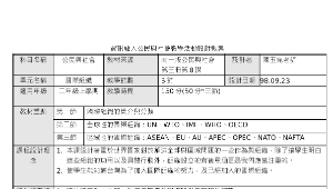 國際組織