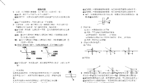 透鏡成像