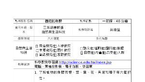 植物的身體-資源代表圖