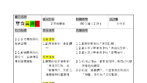 零食黃綠紅