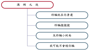 漏網之徒