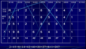 數字72變