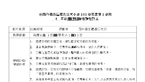 閱讀課程計畫-資源代表圖