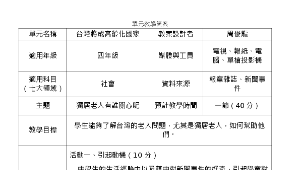 獨居老人有誰關心呢縮圖