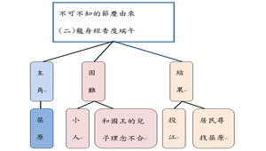 龍舟粽香度端午